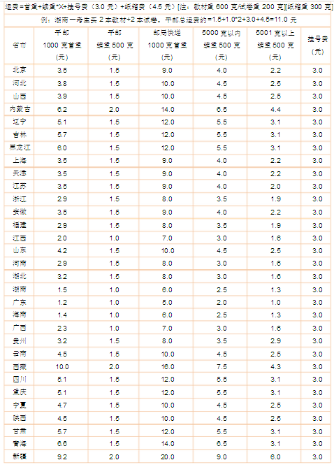 大件物流哪家便宜？6大物流公司價格表一覽